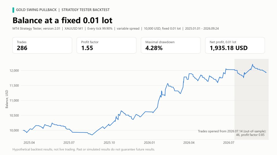 Imagens #1 Gold Swing Pullback