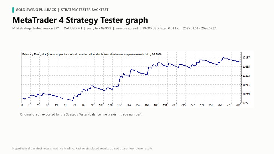 Imagens #6 Gold Swing Pullback