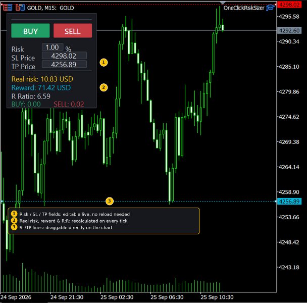 Imagens #1 OneClick RiskSizer