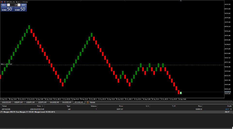 Capture d'écran #11 Renko Main Chart