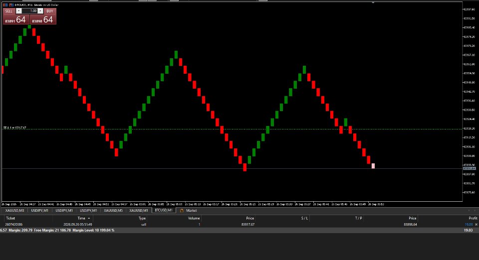 Capture d'écran #12 Renko Main Chart