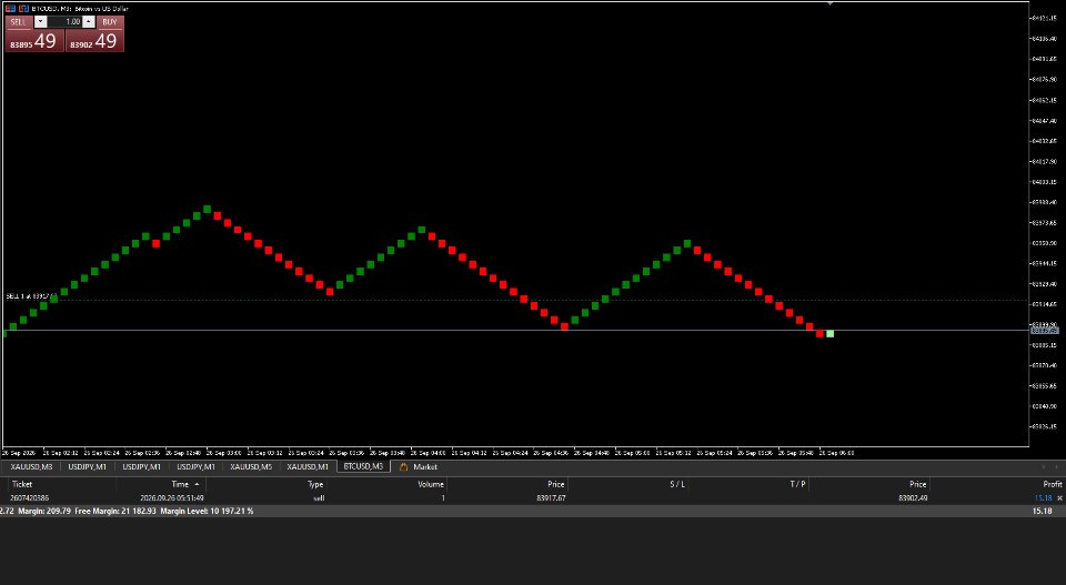 Capture d'écran #10 Renko Main Chart