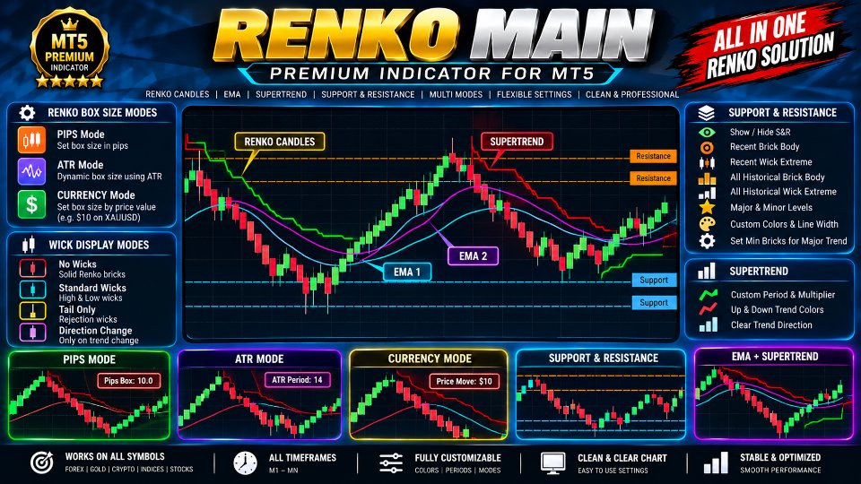 Capture d'écran #1 Renko Main Chart