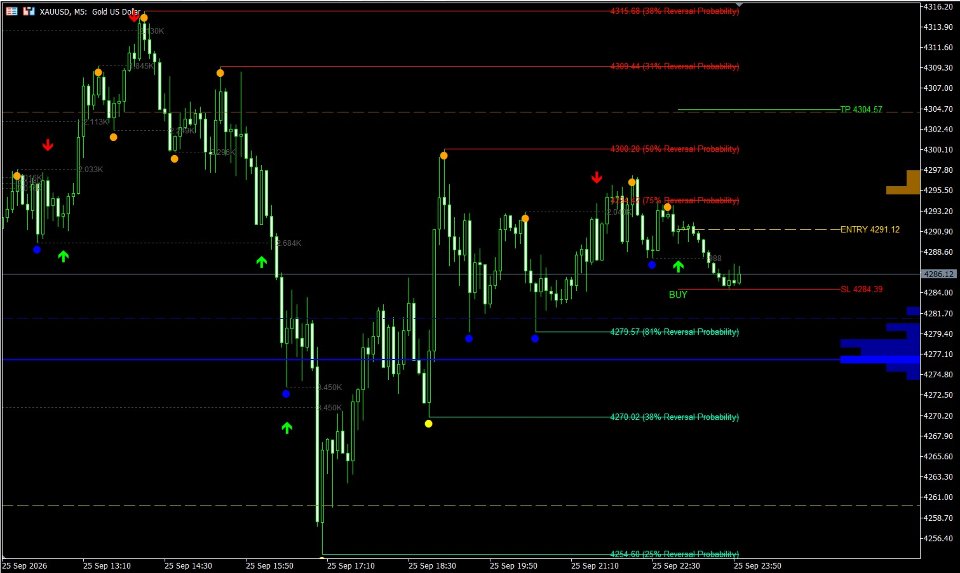 Screenshot #2 Reverse Probability Profile