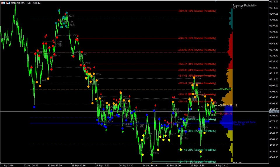 Screenshot #3 Reverse Probability Profile