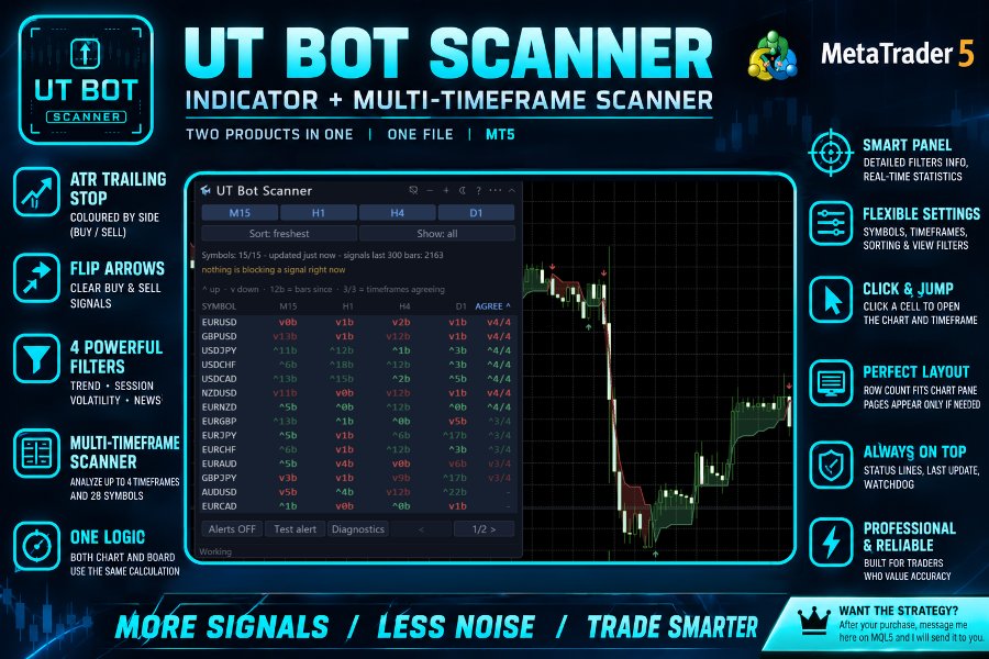 スクリーンショット #1 UT Bot Scanner