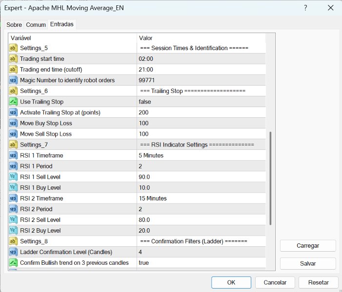 Screenshot #3 Apache MHL Moving Average