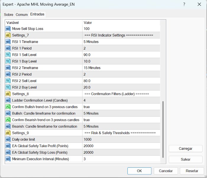 Screenshot #4 Apache MHL Moving Average