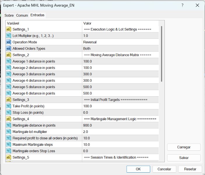 Screenshot #2 Apache MHL Moving Average