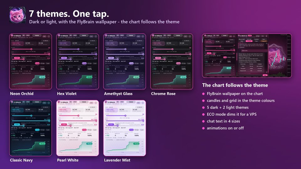 Screenshot #8 FlyBrain
