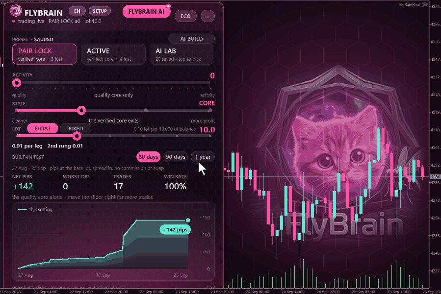 Screenshot #1 FlyBrain