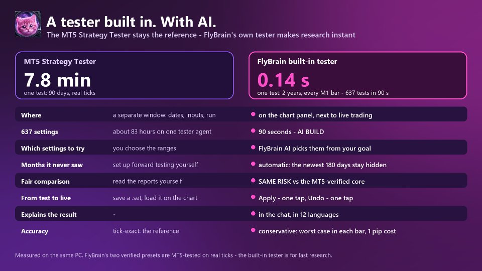 Screenshot #12 FlyBrain