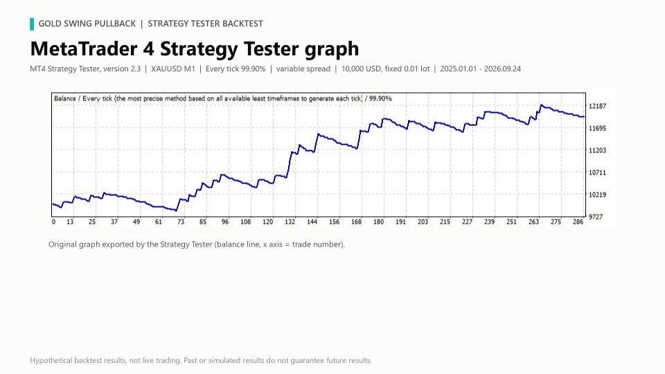 Screenshot #6 Gold Swing Pullback