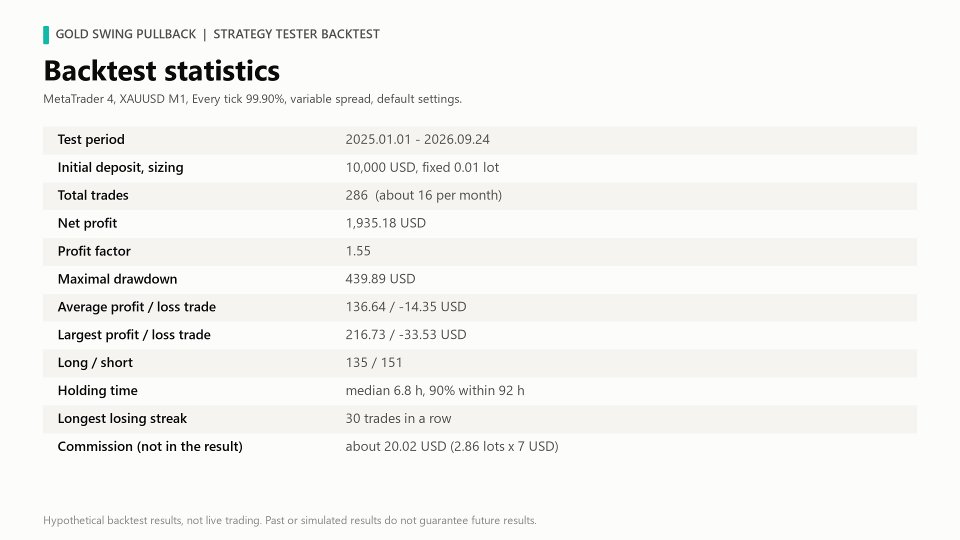 Screenshot #4 Gold Swing Pullback