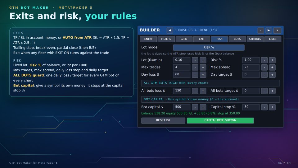 スクリーンショット #6 GTM Bot Maker No Code EA Builder