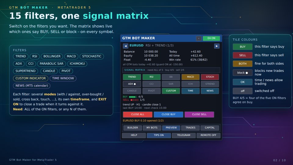 スクリーンショット #2 GTM Bot Maker No Code EA Builder