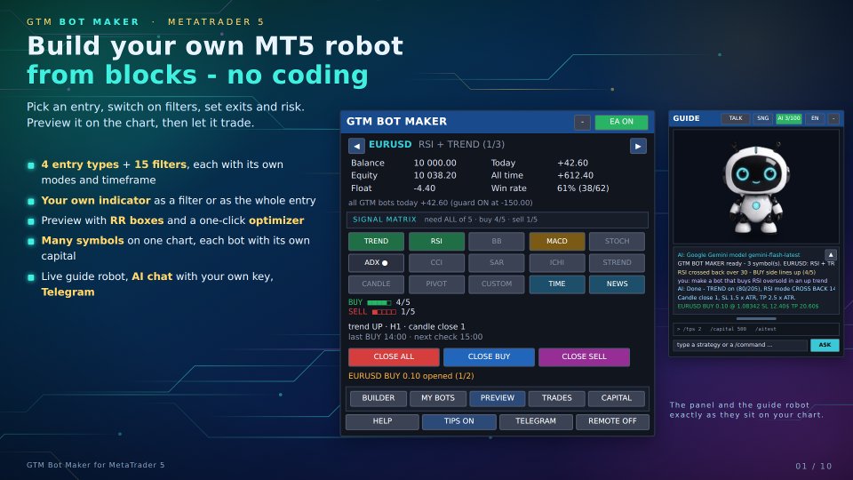 スクリーンショット #1 GTM Bot Maker No Code EA Builder