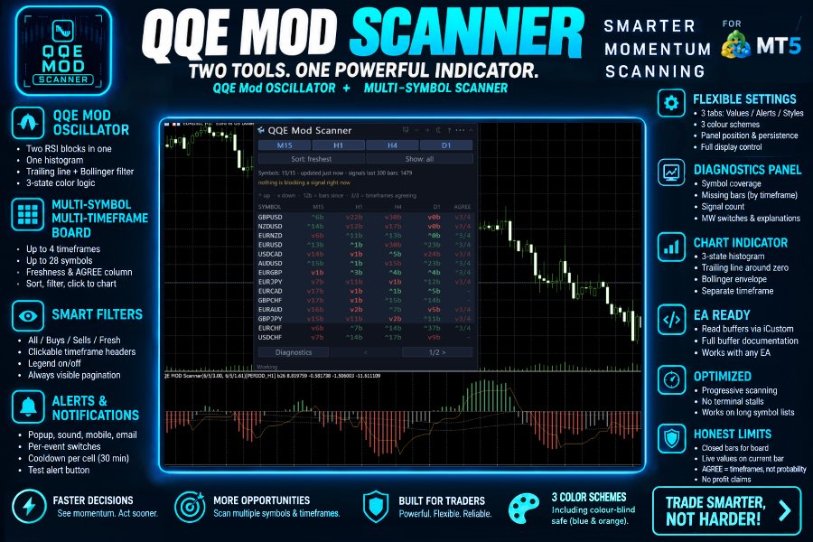 Screenshot #1 QQE Mod Scanner