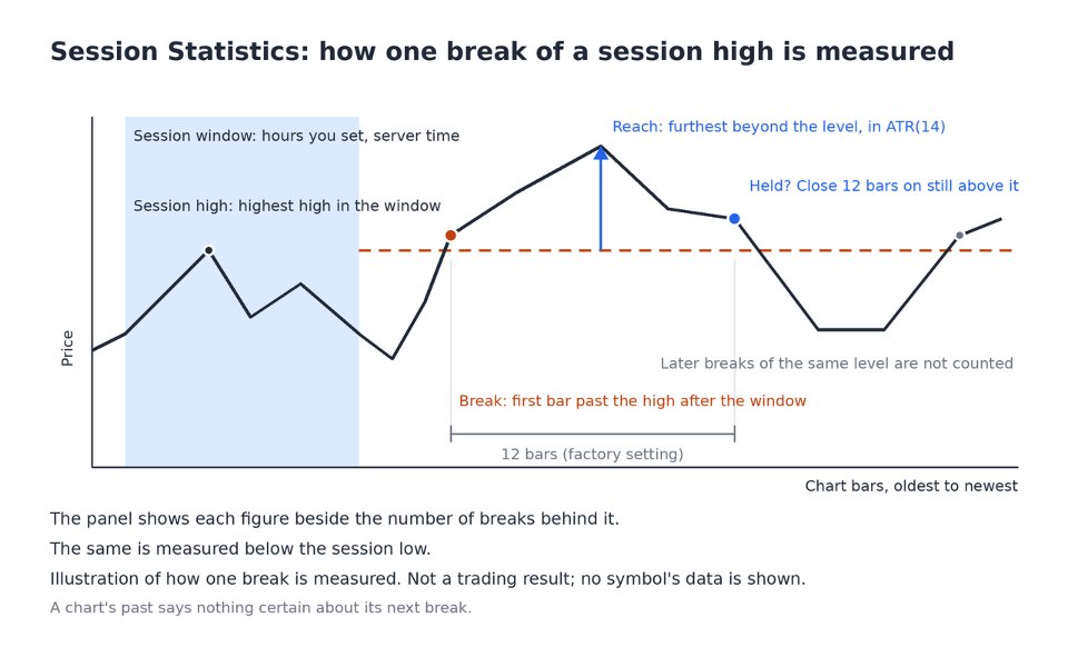 Screenshot #1 Session Statistics