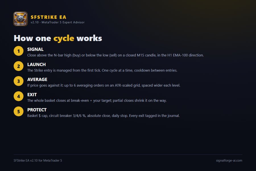 Screenshot #2 SFStrike EA