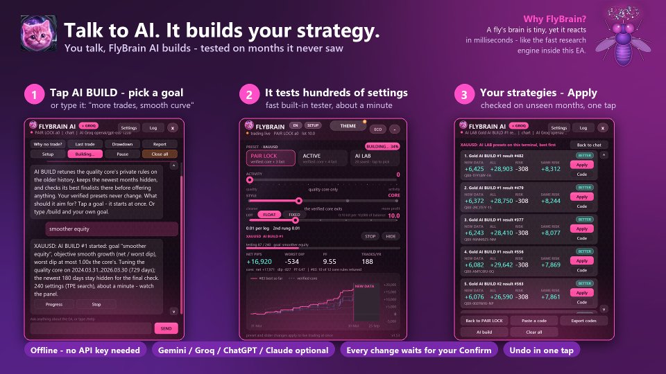 Screenshot #2 FlyBrain