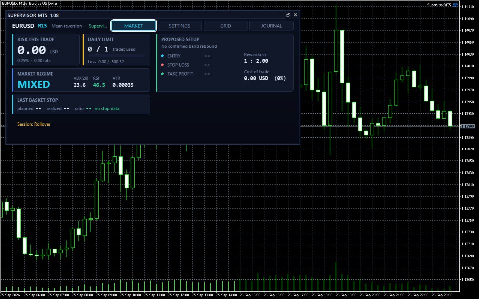 Screenshot #1 Supervisor Risk Copilot