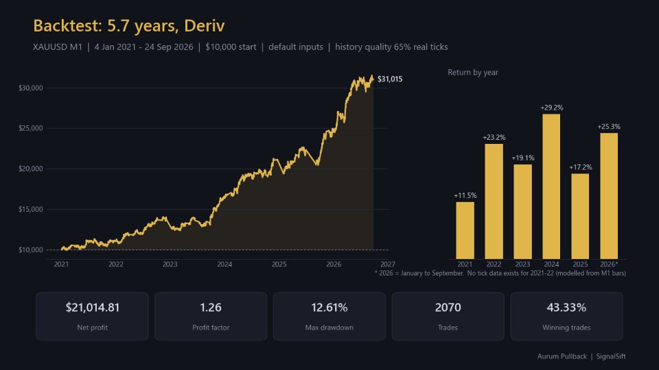 Screenshot #3 Aurum Pullback