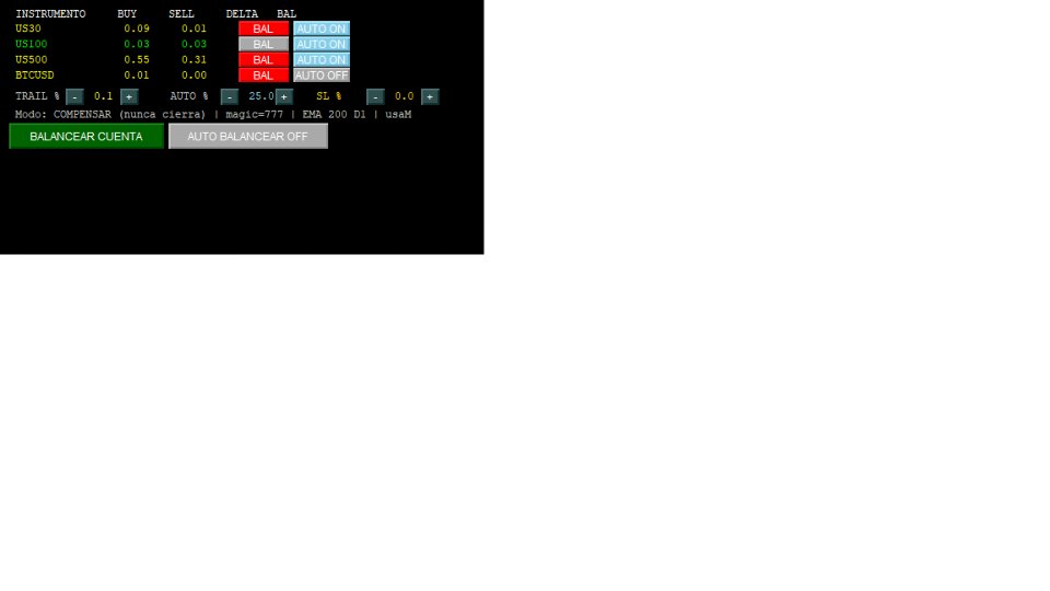 Imagens #1 AutoBalance Pro
