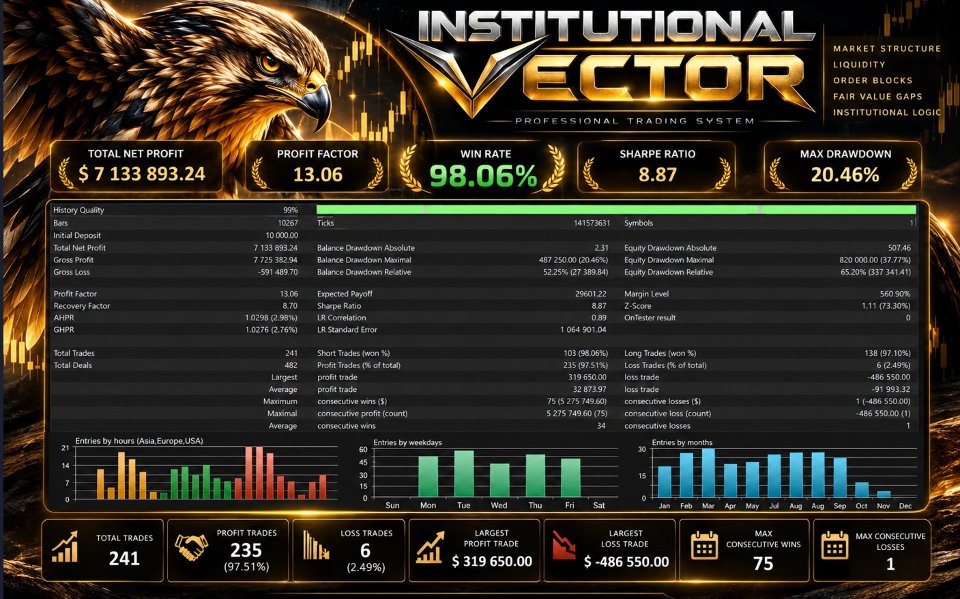 Captura de pantalla #3 Institutional Vector