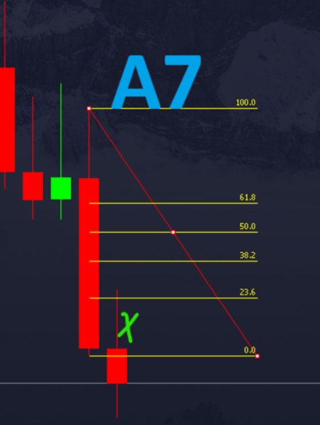 Ekran görüntüsü #7 Multiple Timeframe Filtered MA Crossover Indicator