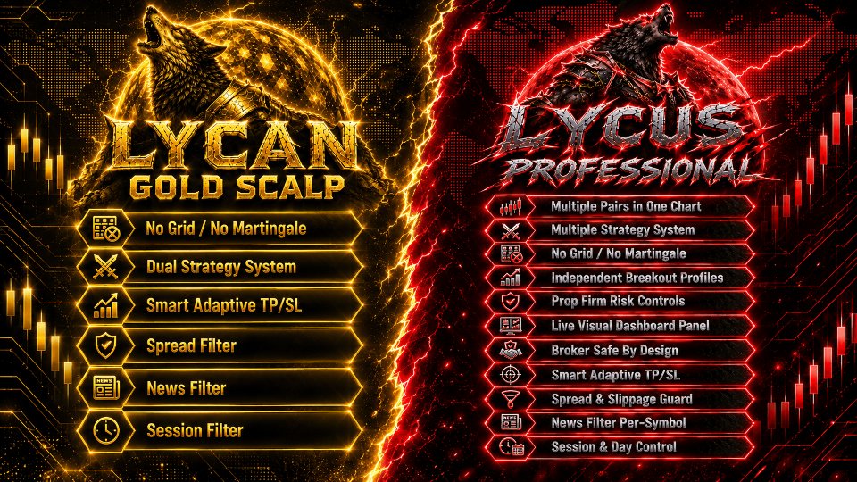 スクリーンショット #3 Lycan