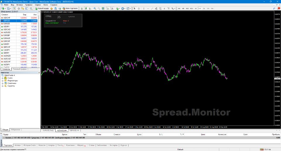 Imagens #6 Professional SpreadMonitor