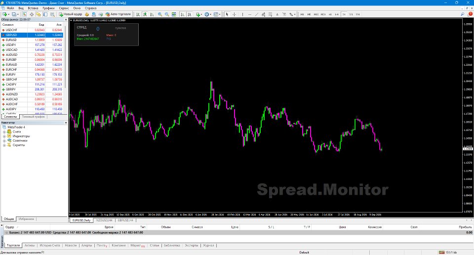 Imagens #3 Professional SpreadMonitor