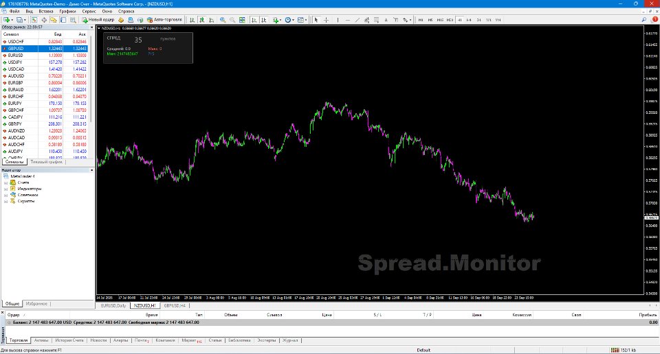 Imagens #4 Professional SpreadMonitor