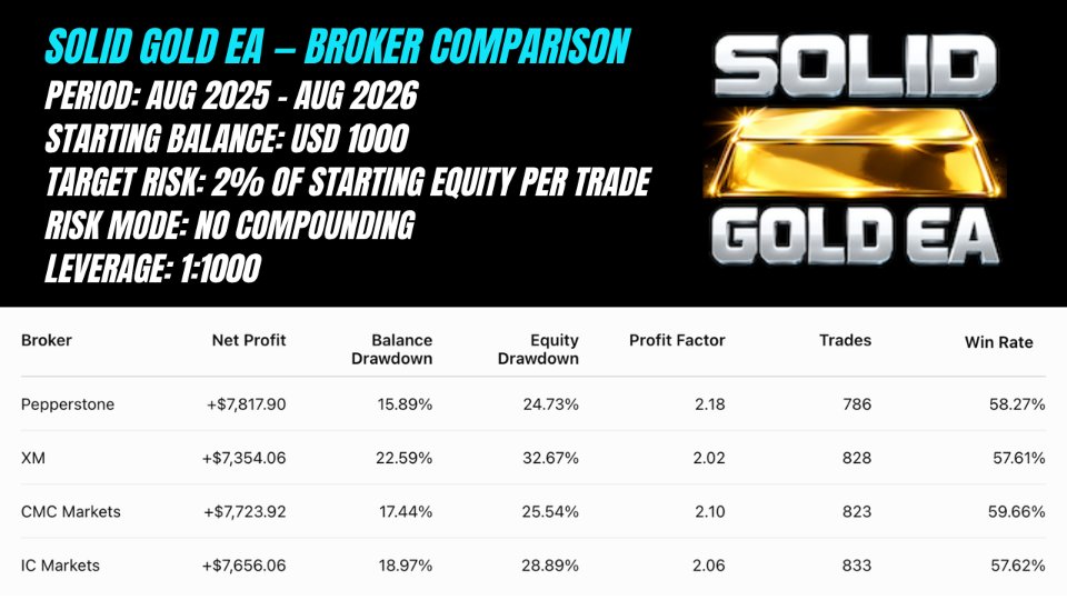 Screenshot #5 Solid Gold EA