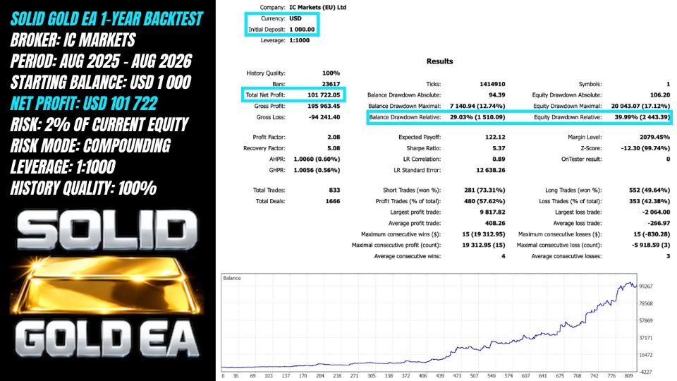 Screenshot #2 Solid Gold EA