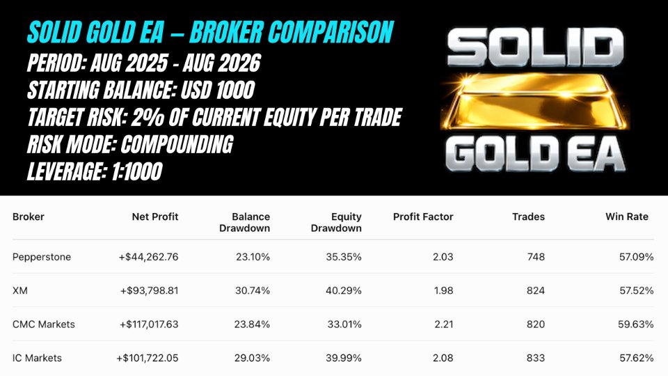 Screenshot #6 Solid Gold EA