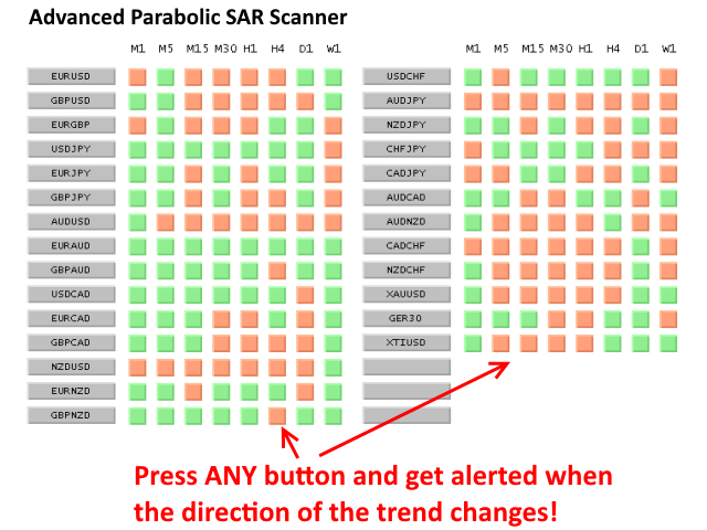 Advanced Parabolic SAR Scanner FREE