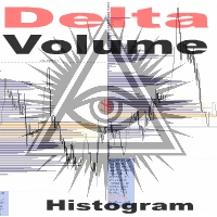 Delta Volume histogram
