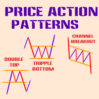 Price Action Patterns