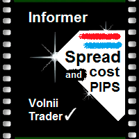 Spread and Cost pips
