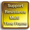 Support Resistance Multi Time Frame