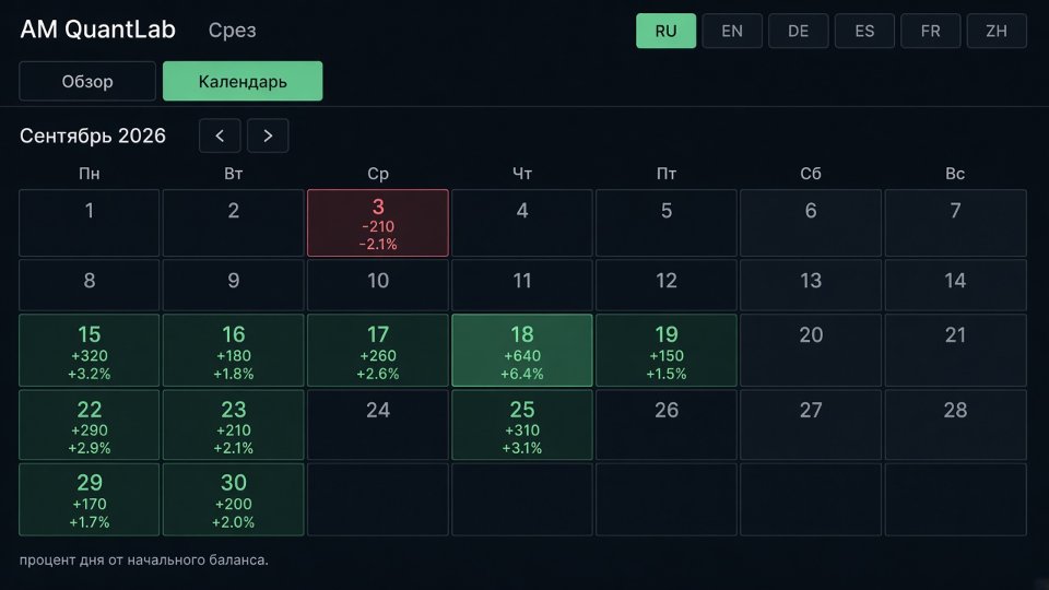 Screenshot #1 Trader Diary