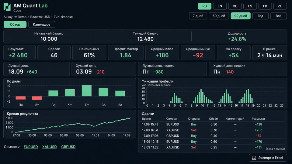 Screenshot #4 Trader Diary