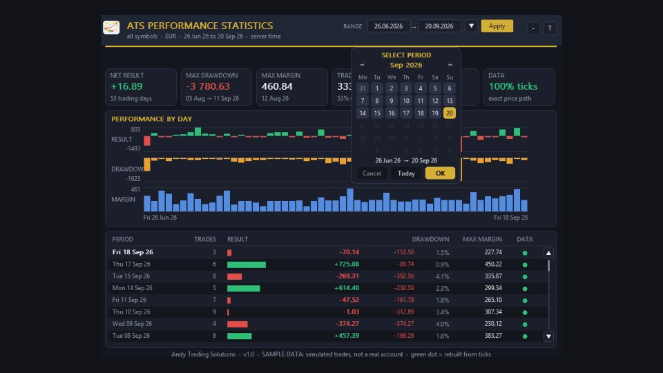 Screenshot #4 ATS Performance Statistics