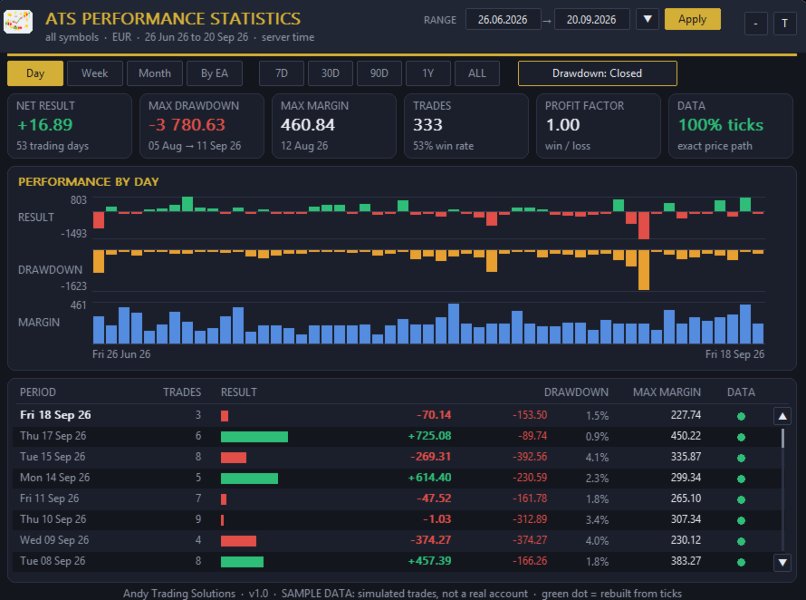 Screenshot #5 ATS Performance Statistics