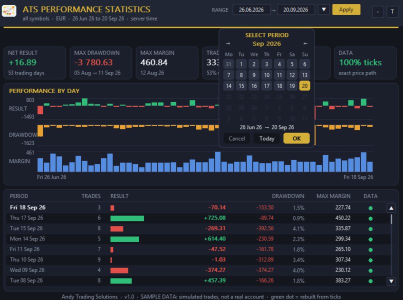Screenshot #3 ATS Performance Statistics