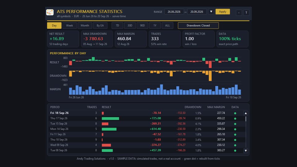 Screenshot #6 ATS Performance Statistics