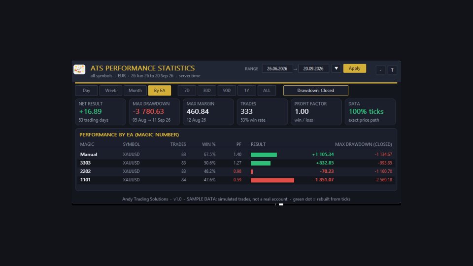 Screenshot #2 ATS Performance Statistics
