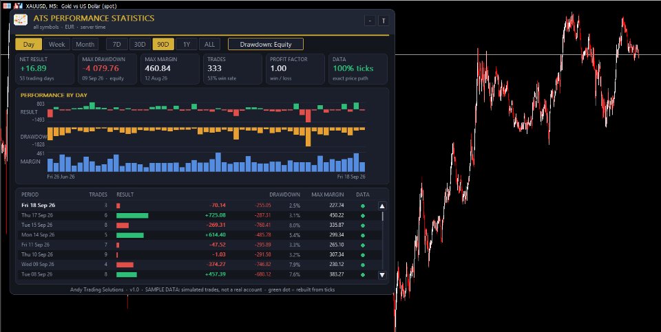 Screenshot #1 ATS Performance Statistics